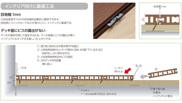 小目地工法