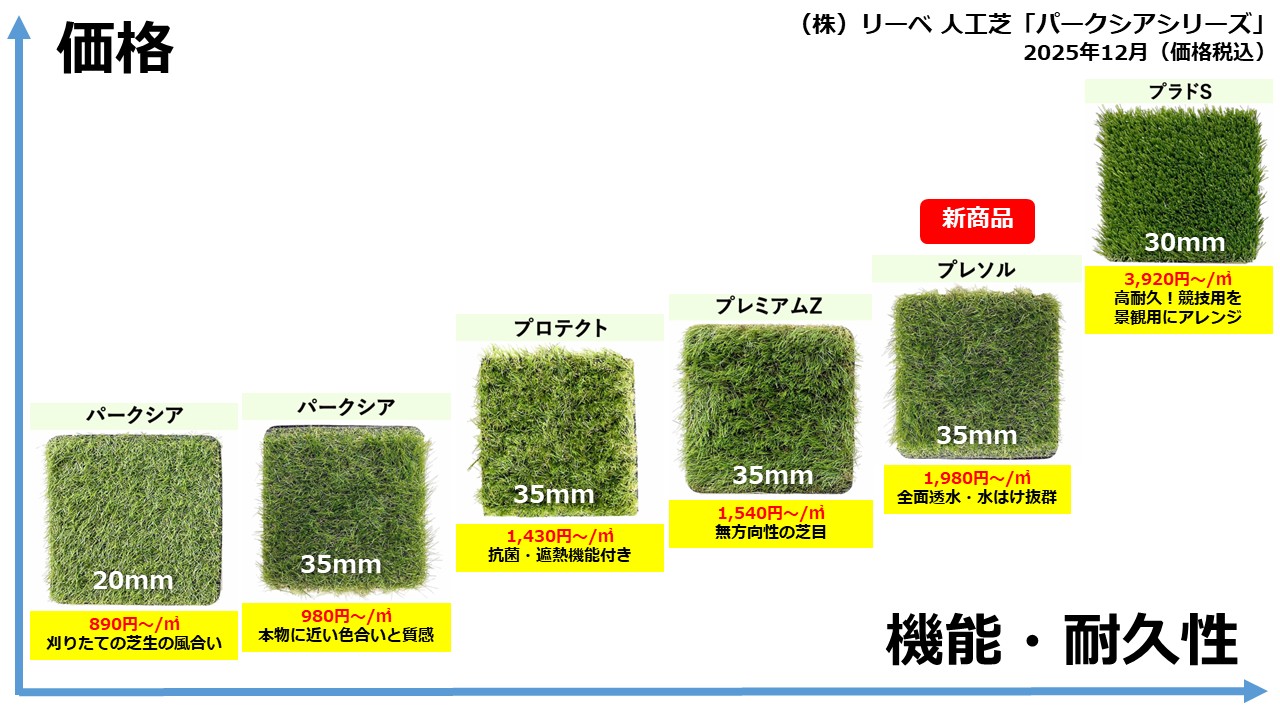 人工芝マトリクス